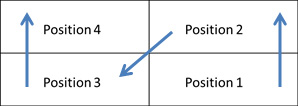 盈飞无限SPC软件-2x2矩阵