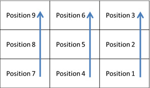 盈飞无限SPC软件-3x3矩阵