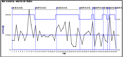 盈飞无限SPC软件-DPMO图