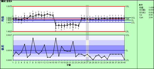 盈飞无限SPC软件-SPC控制图