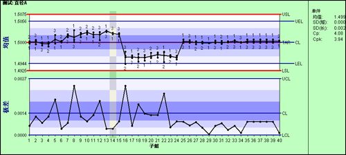 盈飞无限SPC软件-SPC控制图