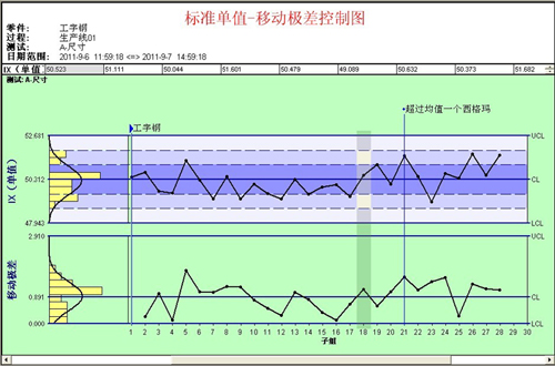 盈飞无限SPC软件-移动极差控制图