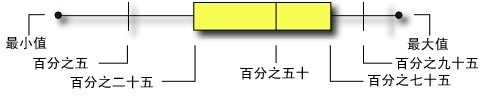 盈飞无限SPC软件-箱线图