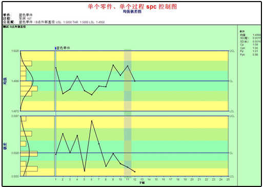 盈飞无限SPC软件-SPC均值极差图