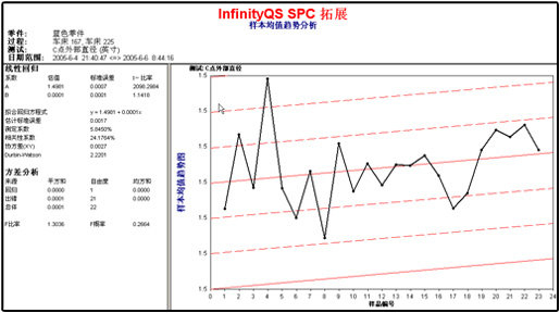 盈飞无限SPC软件-样本均值趋势图