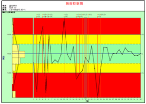 盈飞无限SPC软件-预控制图