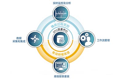 ProFicient软件核心功能