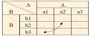 qc7大手法——T型矩阵图