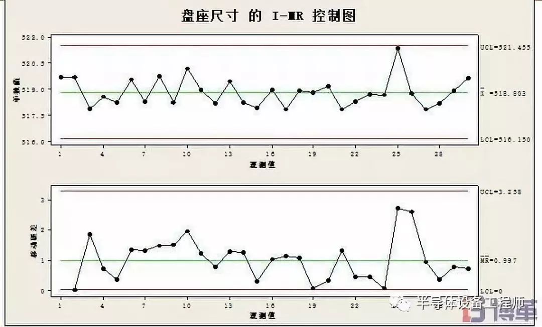 I-MR 图