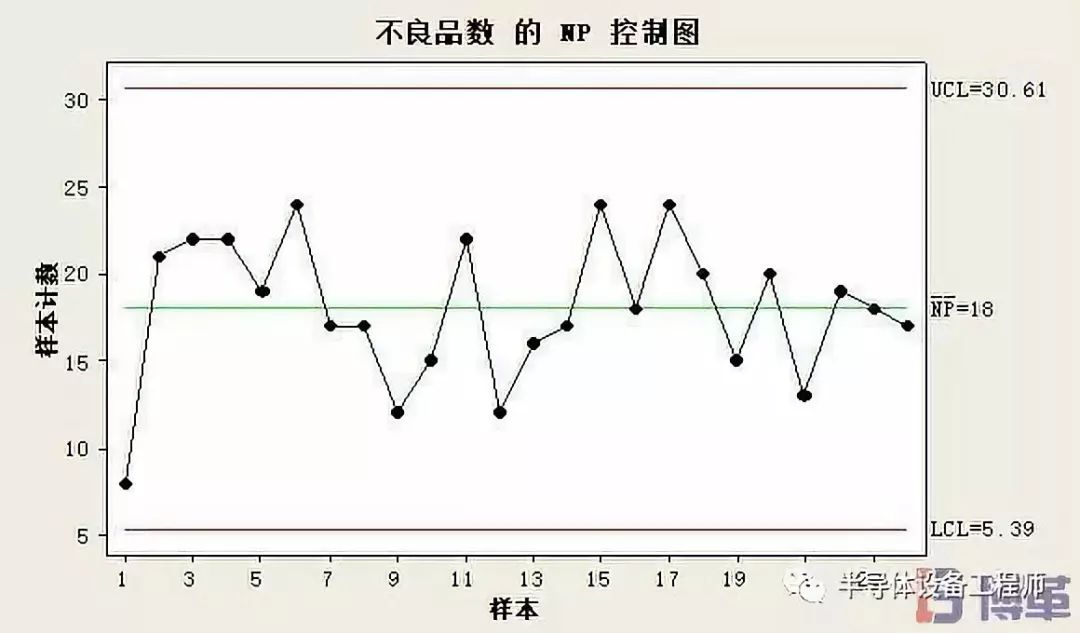 np 图