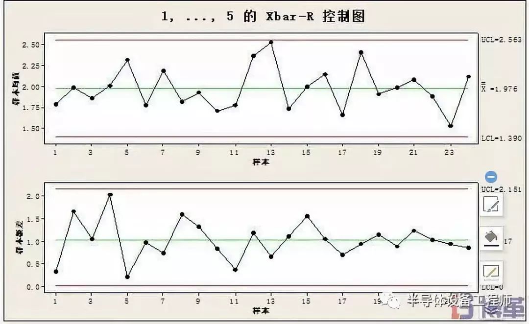 X-Bar / R 图