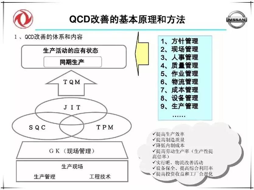 QCD生产管理