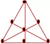 IQC来料检验常用抽样手法之三角抽样法