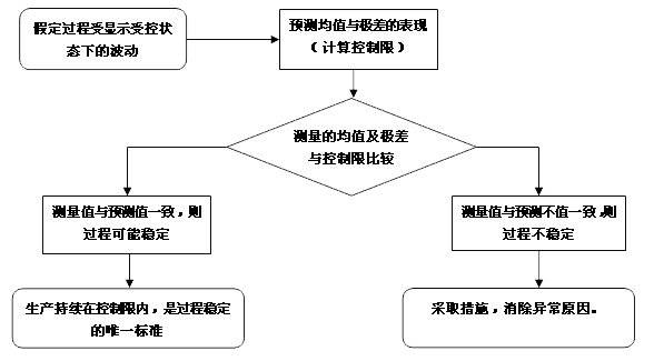 盈飞无限SPC软件-SPC控制图