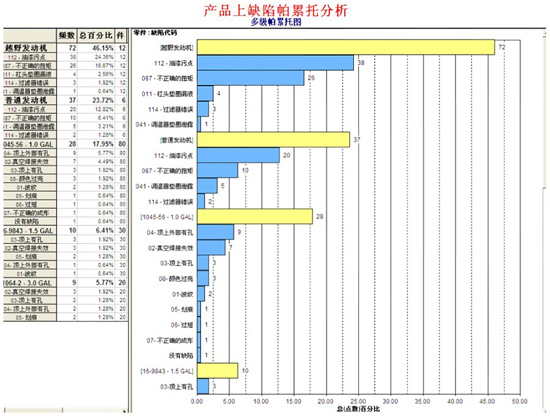 盈飞无限SPC软件-帕累托图