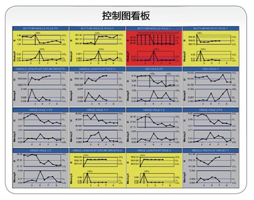 盈飞无限SPC软件控制图看板