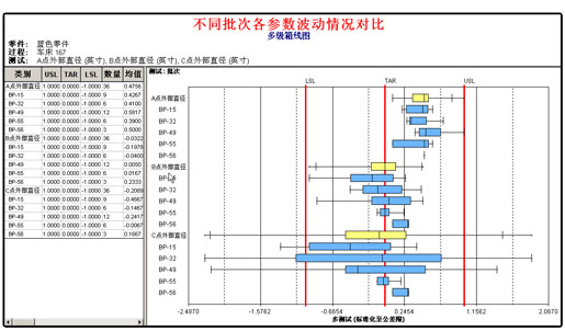 盈飞无限SPC软件数据分析