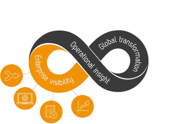 企业级可视化 | InfinityQS Excellence Loop