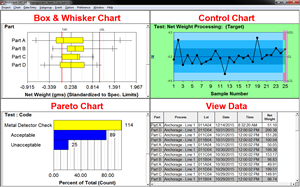 Process correlation reports