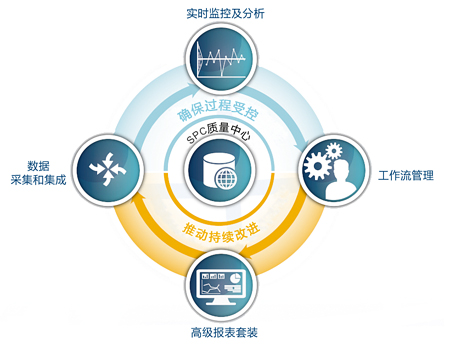 “企业级质量中心”系统