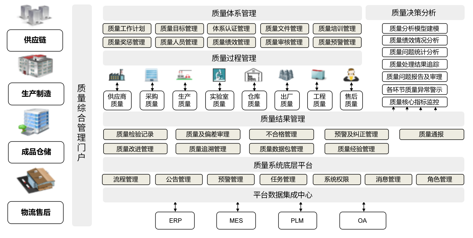 盈飞无限质量管理系统QMS