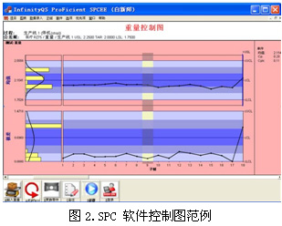 盈飞无限SPC软件-SPC软件控制图