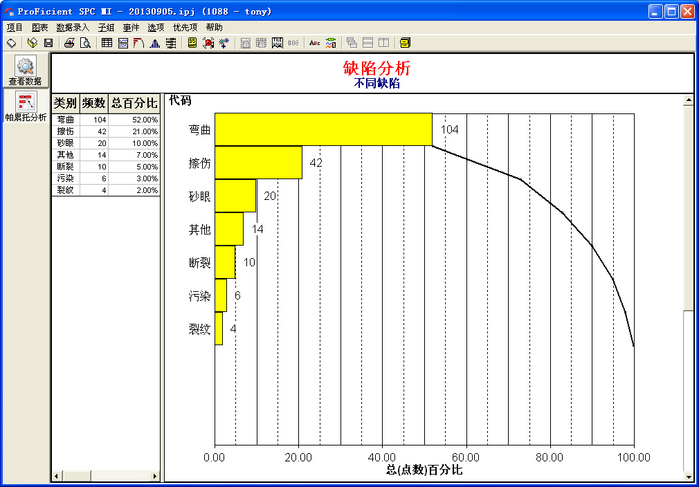 排列图的制作及实例操作-盈飞无限® SPC