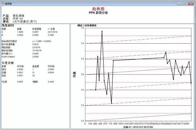 质量报表