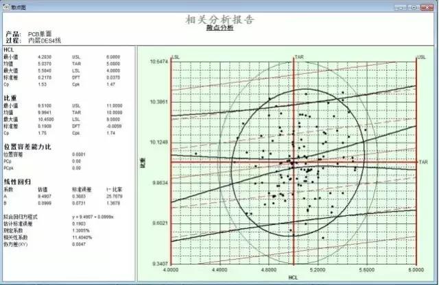 质量报表