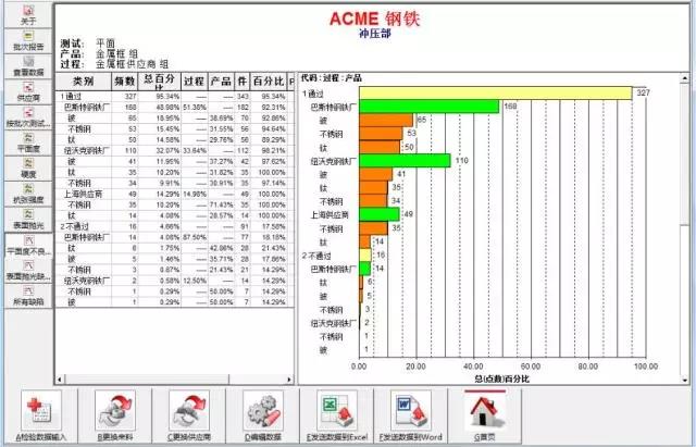 数据报告