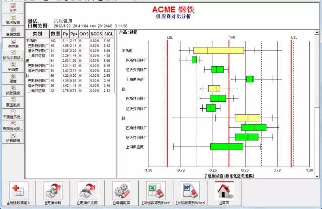 来料检验数据分析