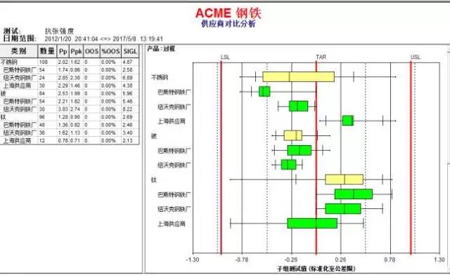 验收报告