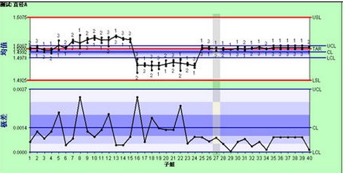 SPC控制图