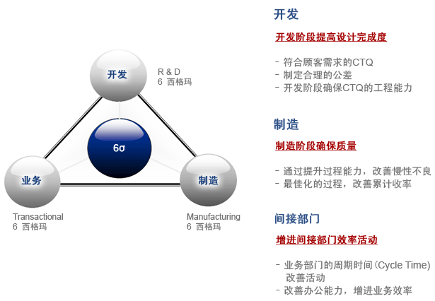 六西格玛1