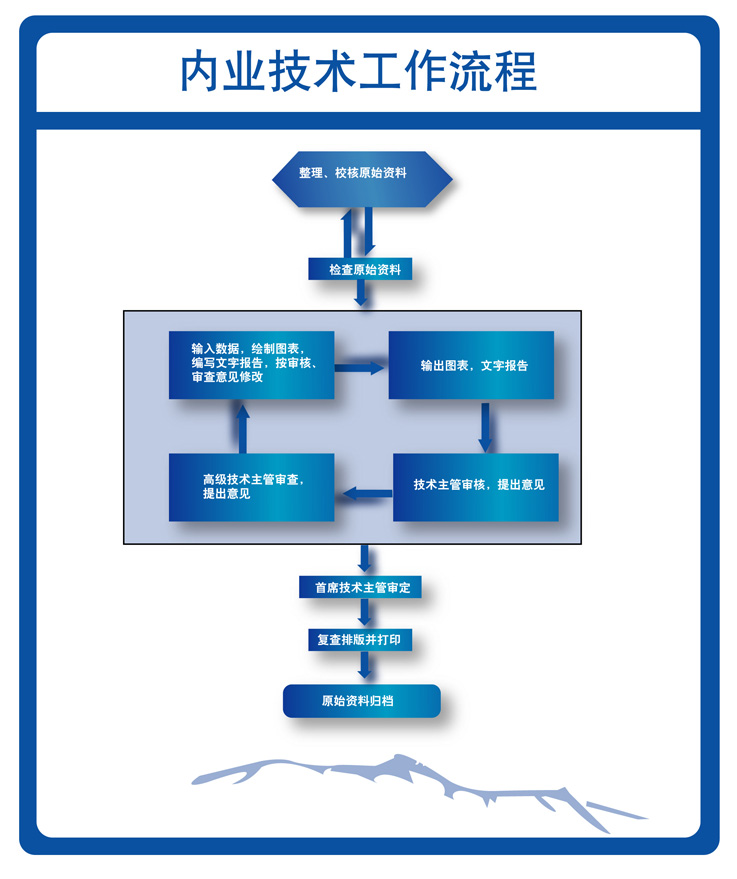 质量管理体系01