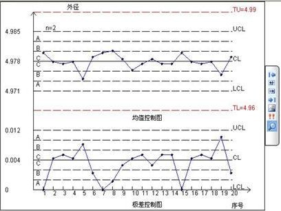 企业实施SPC软件