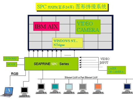 SPC软件1