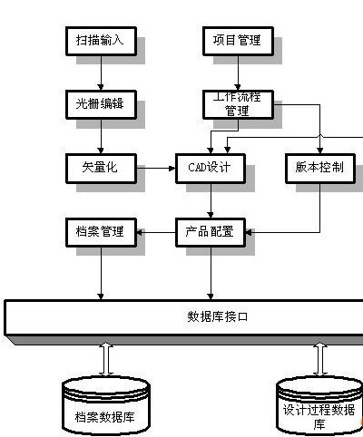 产品数据管理1