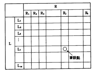 矩阵图的概念