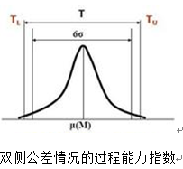 双侧公差情况的过程能力指数