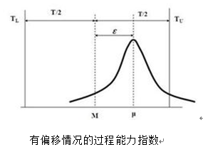 有偏移情况的过程能力指数