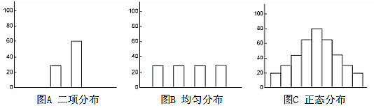 SPC应用——常见的数据分布类型