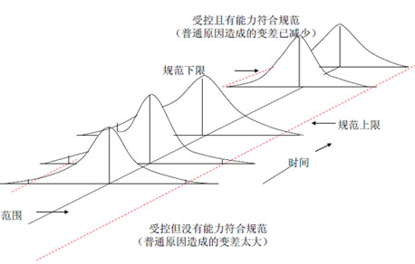 SPC控制图——分析用控制图