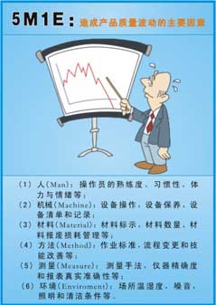 5M1E要素的分析与控制——材料管理