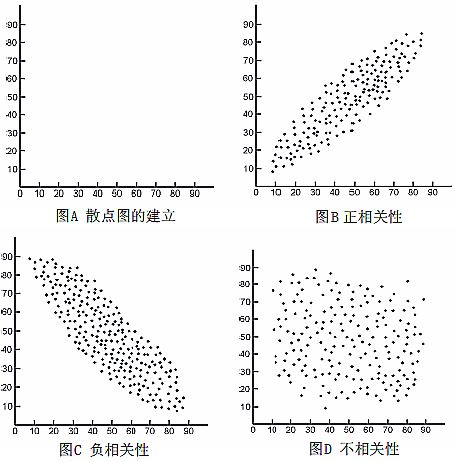 qc7大手法散点图的定义、分类与应用范围