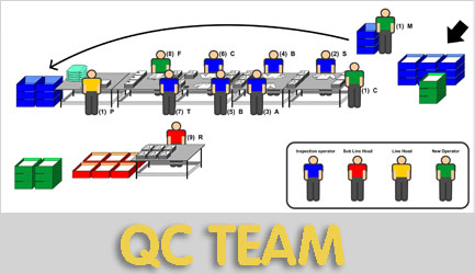 QC小组