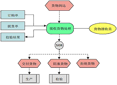 现场管理应从过程做起