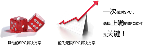 如何挑选正确的SPC系统
