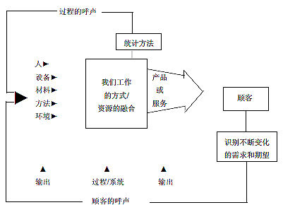 统计过程控制系统