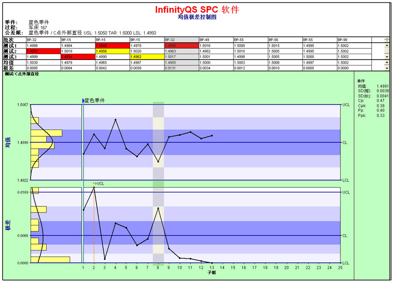 盈飞无限——SPC控制图